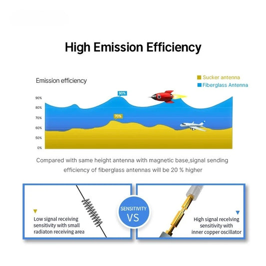 915MHz Antenna Lora Antenna TX915-JK High Gain Impedance 50 Ohm Omni WiFi Antenna SMA Male Uhf Antenna for Rf Module