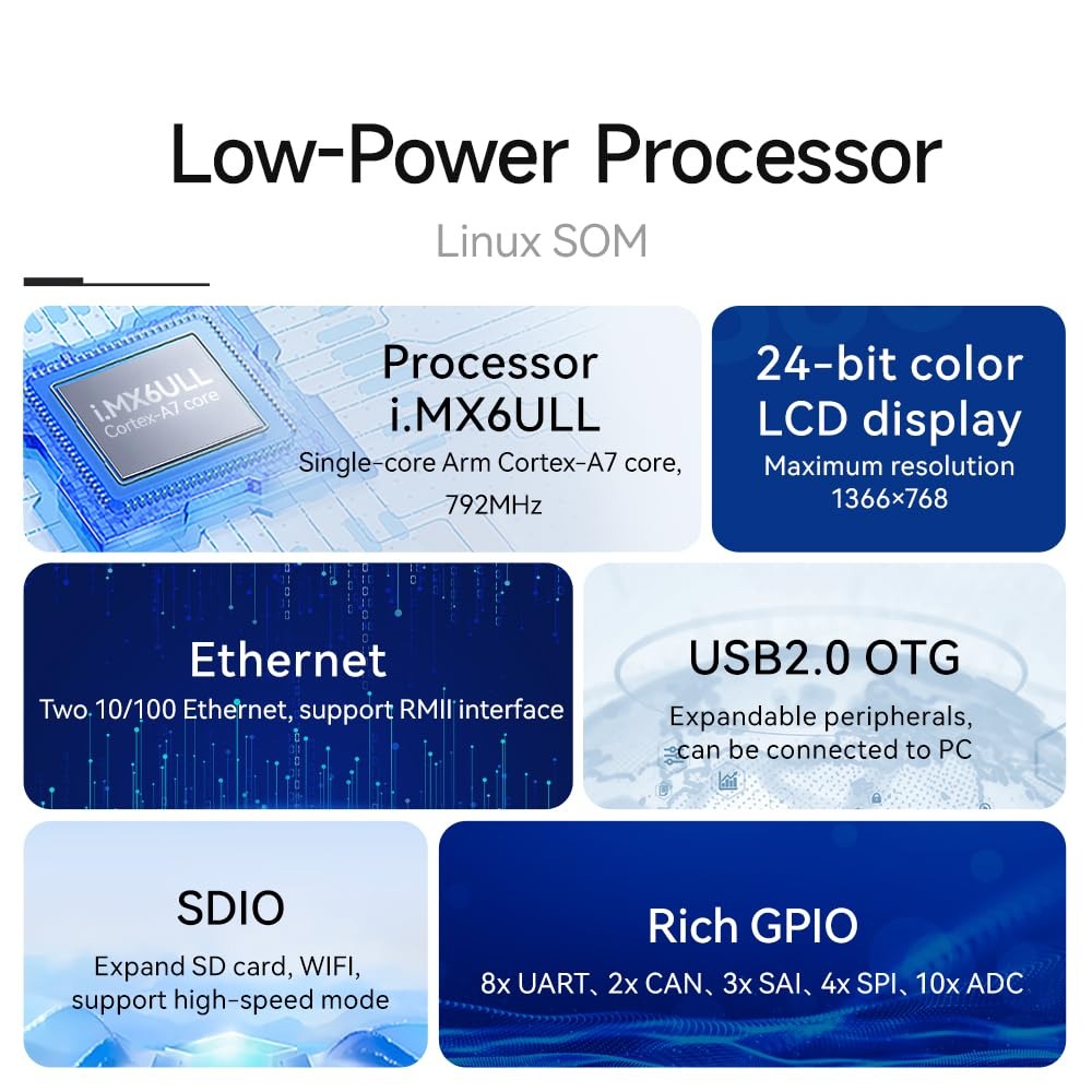 ECK20-6Y28C5E8-I 512 MB Memory Industrial Grade i.MX6ULL core board Low power consumption Dual Ethernet Rich I/O functions