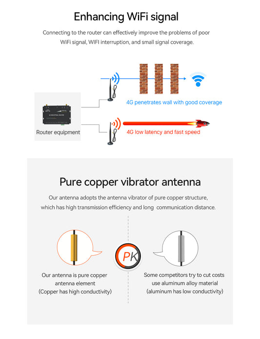 TX4G-XPFL-300 4G/LTE Bolt Base Suction Cup Antenna 176mm SMA-J interface (SMA Internal Thread Internal Needle)
