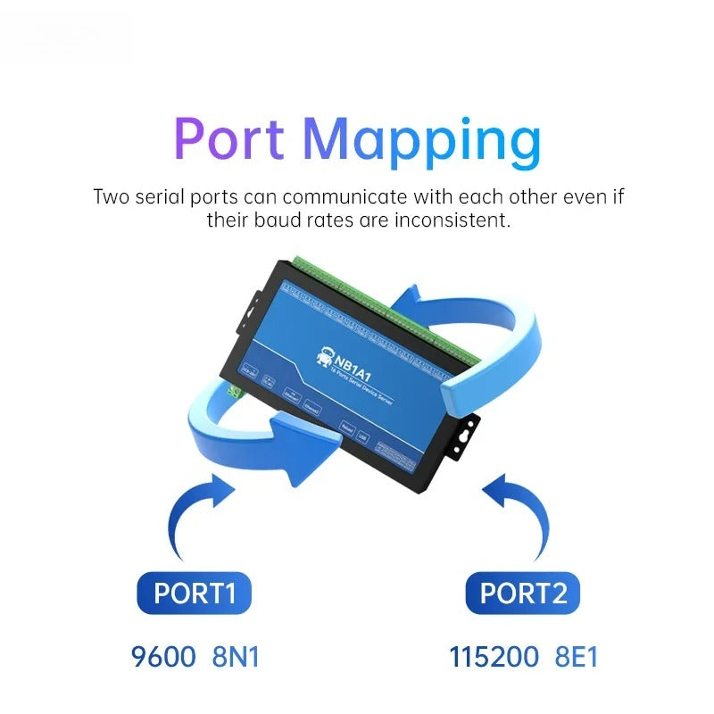 Isolated 16 Way Serial Port Server RS485 RJ45 NB1A1 TCP UDP Modbus TCP to RTU Storage Configuration Gateway MQTT HTTP