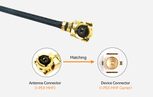 Cdsenet TXWF-PCB-3214 Dual-Band 2.4/5.8GHz PCB WiFi Antenna 2.0 dBi