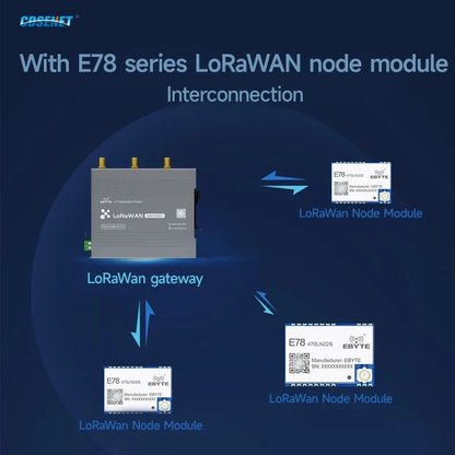 SX1302 LoraWan Wireless Gateway 470/868/915M Open source E870-O Half Duples Build-in NS PA+LNA Node RED Industrial Grade