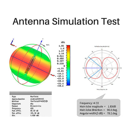 470-510MHz TX490-JKD-20P SMA Male Interface TPEE Material Long Communication Distance 4dBi Foldable Antenna