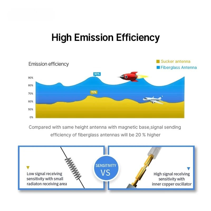 915MHz Antenna Lora Antenna TX915-JK High Gain Impedance 50 Ohm Omni WiFi Antenna SMA Male Uhf Antenna for Rf Module