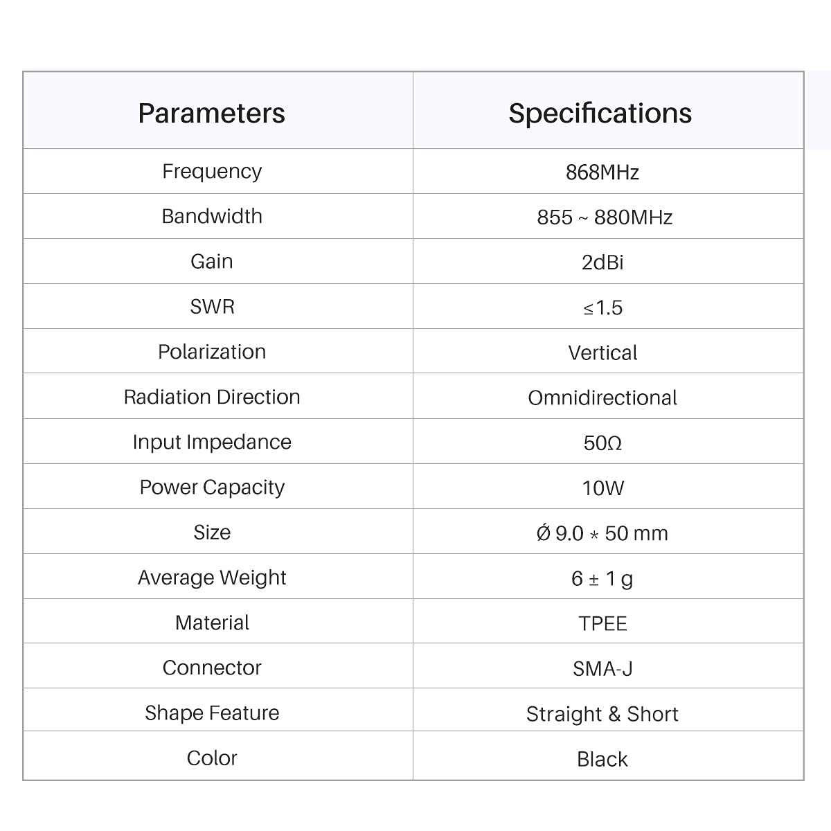 868mhz Antenna 2.0 DBi Omnidirectional Antenna SMA 3.54inch for Radio Wireless Transmitter and Receiver,Smart Home Control