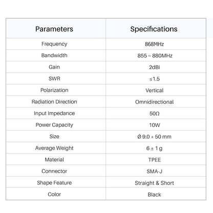 868mhz Antenna 2.0 DBi Omnidirectional Antenna SMA 3.54inch for Radio Wireless Transmitter and Receiver,Smart Home Control