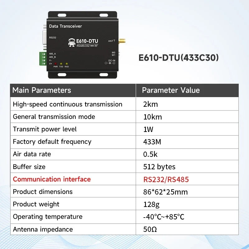 433MHz Wireless Digital Radio RS232/RS485 High-Speed Continuous Transmission E610-DTU(433C20) Series RSSI Low Latency