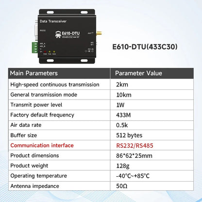 433MHz Wireless Digital Radio RS232/RS485 High-Speed Continuous Transmission E610-DTU(433C20) Series RSSI Low Latency