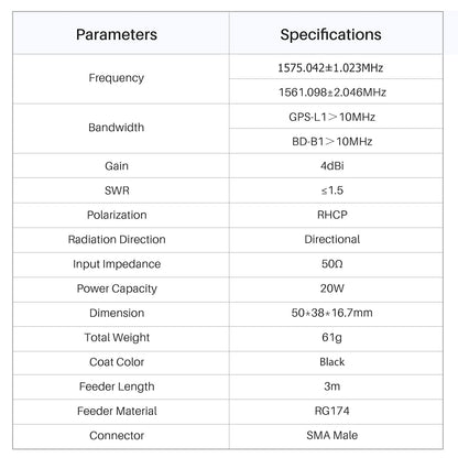 Beidou GPS TXGB-AZ-300 Antenna High Gain 28dBi Navigation Car Position Automobile Positioning Antena SMA Male FAKRA Aerial Active Antenna