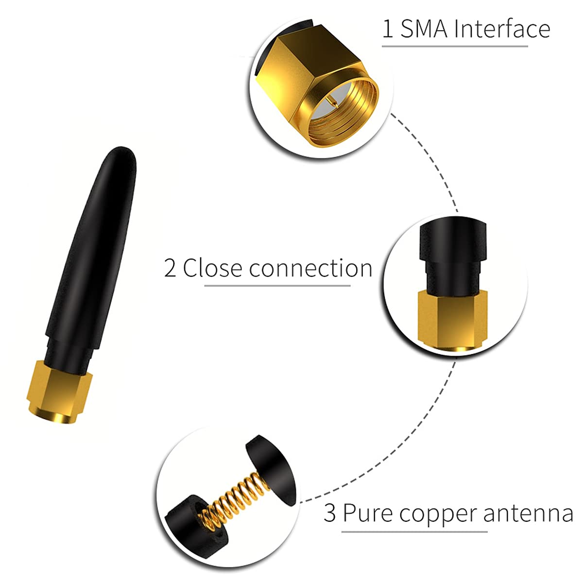 5PCS WiFi Antenna TXGN-JZ-5 2.5dBi High-Gain 1575MHz GPS/GNSS Straight Antenna High Gain 2.5dBm Rubber Antenna SMA-J Straight Omnidirectional Aerial