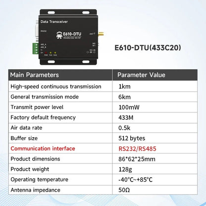 433MHz Wireless Digital Radio RS232/RS485 High-Speed Continuous Transmission E610-DTU(433C20) Series RSSI Low Latency