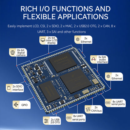 ECK20-6Y28A2MN5M-I NXP Low Power Consumption MPU Core Board Two 10/100 Ethernet high reliability Support Linux Support QT