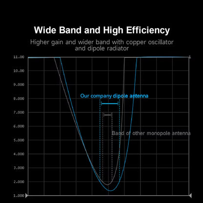 Cdsenet TX2400-JKS-IPX20 2.4GHz WiFi Antenna 5dBi IPEX-I TPEE 200mm Rubber Antenna