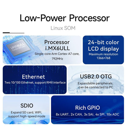 ECK20-6Y28C5E8-I 512 MB Memory Industrial Grade i.MX6ULL core board Low power consumption Dual Ethernet Rich I/O functions