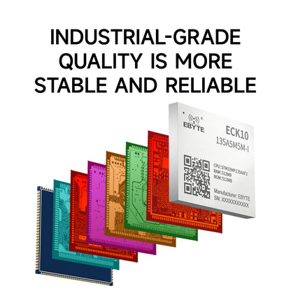 ECK10-135A5M5M-I 512MB Memory Capacity system on Module (SoM) CPU module Industrial Computing Based on ST's cost-effective MPU design