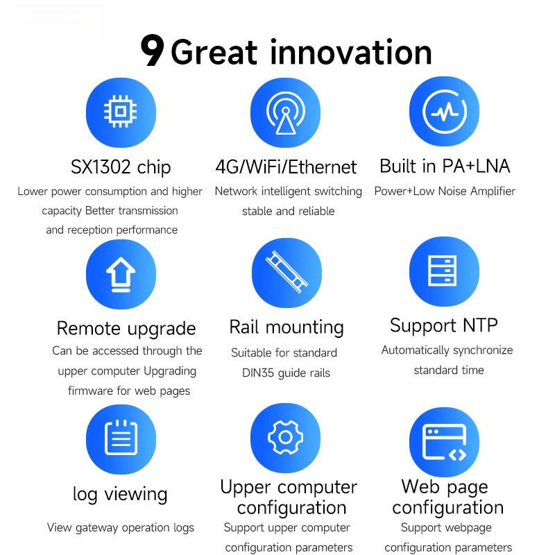 470/868/915M 2.4/4G SX1302 LoraWan Half Duplex Wireless Modem E870 27dbm Distance 3KM PA+LNA Remote Ugrade NTP DC 8-28V