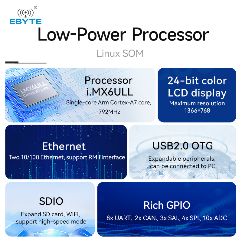 ECK20-6Y28C5E8-C 512 MB Memory Industrial Grade i.MX6ULL core board Low power consumption Dual Ethernet Rich I/O functions
