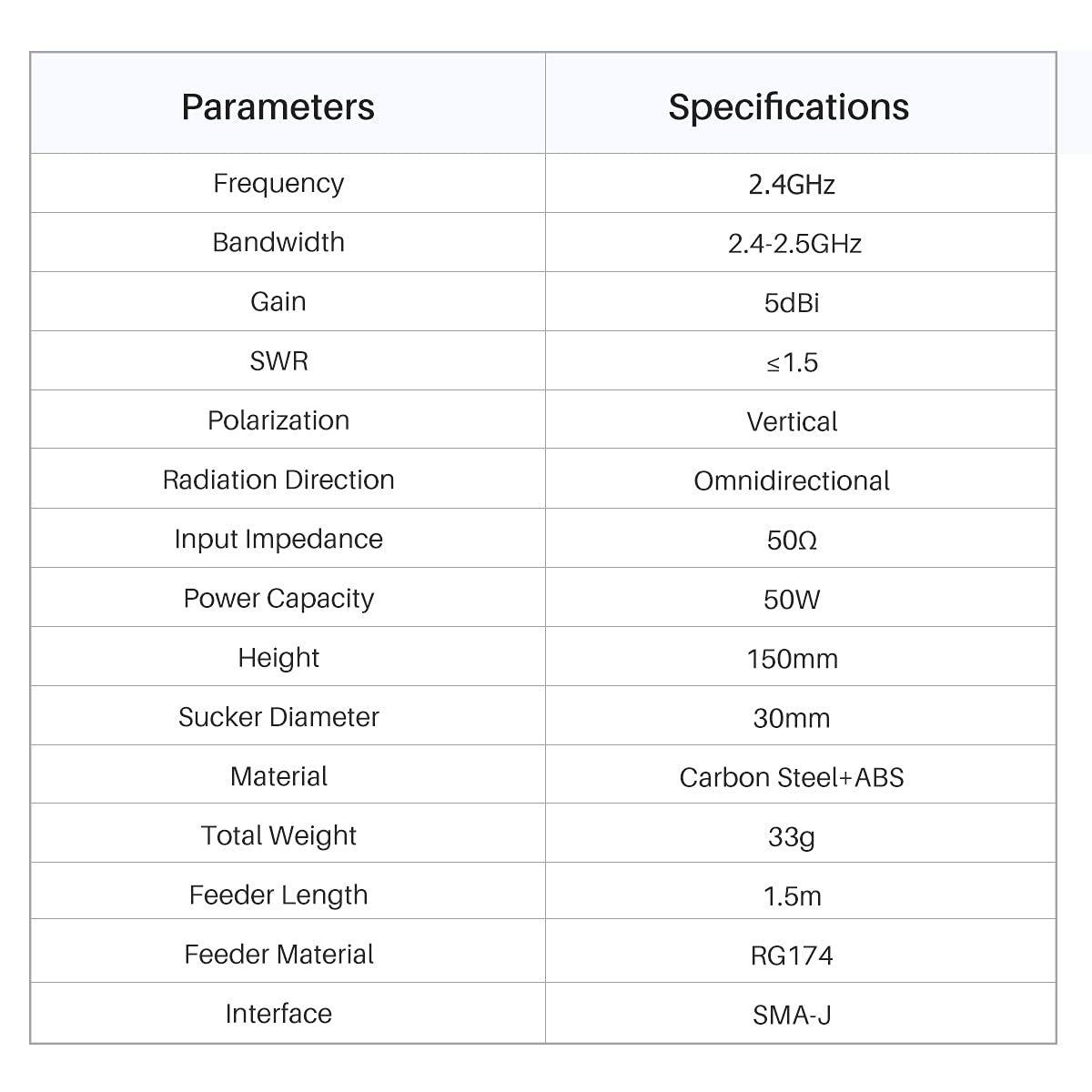 Cdsenet 2.4GHz TX2400-XPL-150 3.5 dBi gain SMA-J VSWR≤1.5 antenna Sucker Antenna for IoT Device 1.5m Feeder