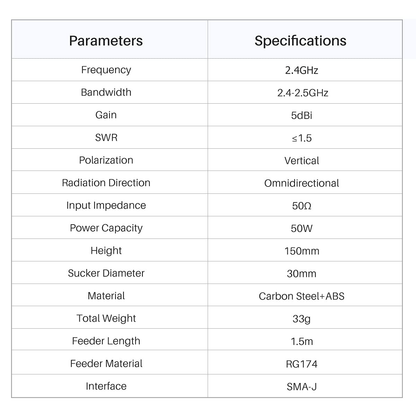Cdsenet 2.4GHz TX2400-XPL-150 3.5 dBi gain SMA-J VSWR≤1.5 antenna Sucker Antenna for IoT Device 1.5m Feeder