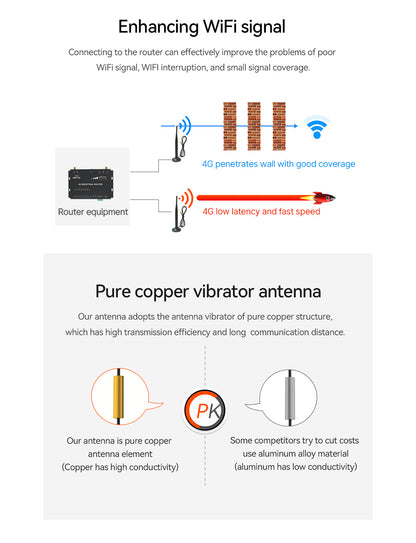 TX4G-XPFL-300 4G/LTE Bolt Base Suction Cup Antenna 176mm SMA-J interface (SMA Internal Thread Internal Needle)