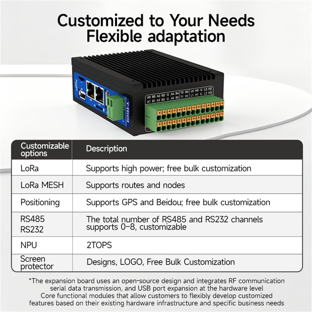 T536 Industrial Computer Edge Computing ECM33-A06 Dual Gigabit Ethernet WIFI Bluetooth RJ45 RS232 RS485 CAN FD DC 9-36V