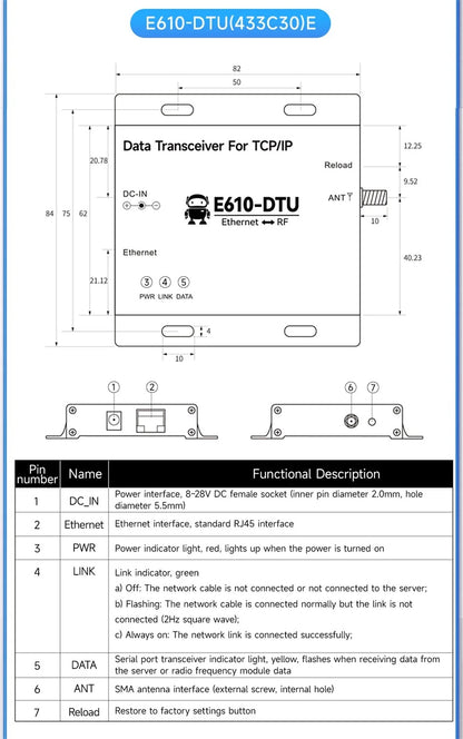 433MHz Wireless Digital Radio RS232/RS485 High-Speed Continuous Transmission E610-DTU(433C20) Series RSSI Low Latency