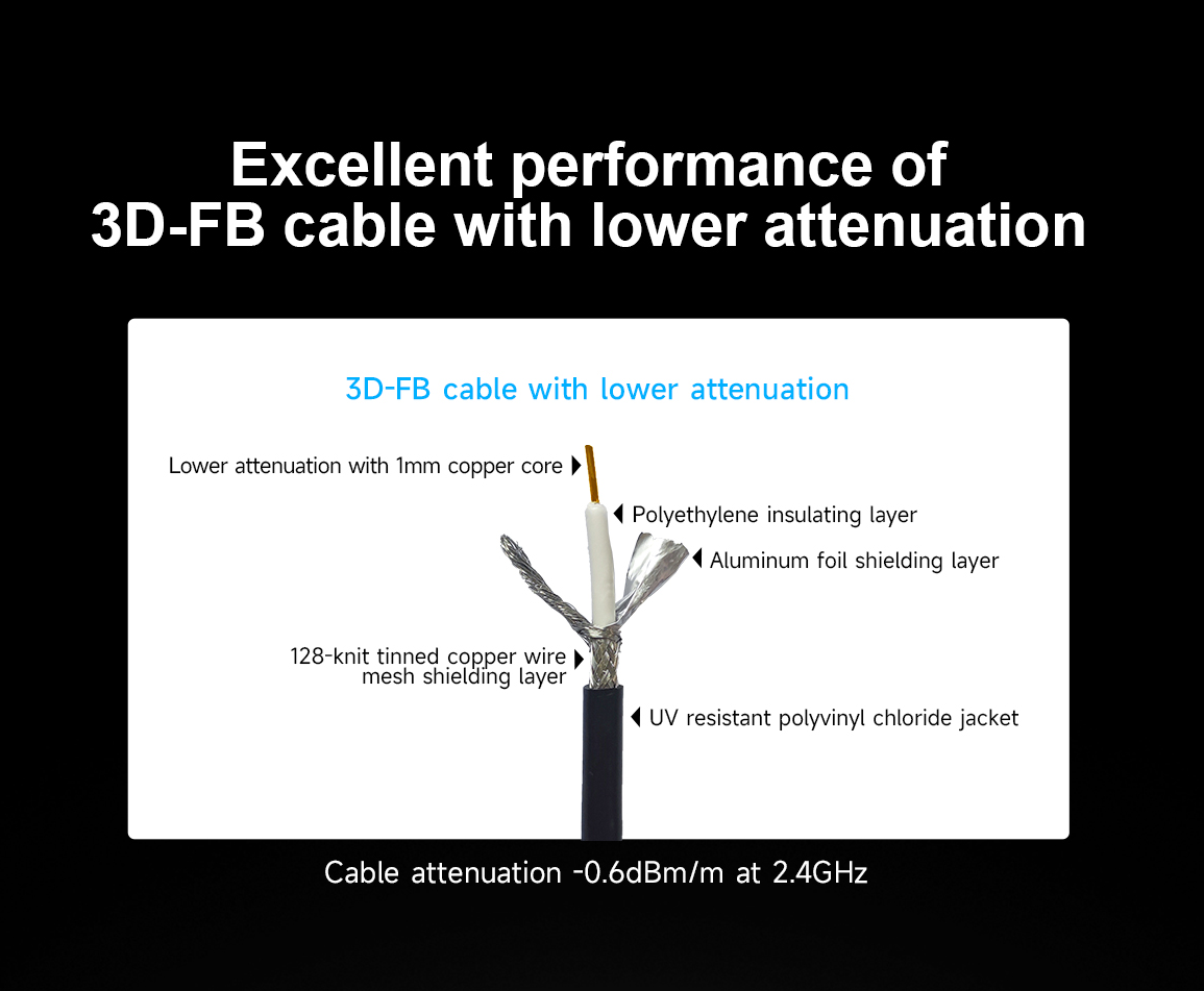 Cdsenet TX433-XP45-200 433mhz 4.0dbi High Gain Sucker Antenna Sma-J Interface Suitable For Wireless Modules Digital Radio Stations Car Platforms