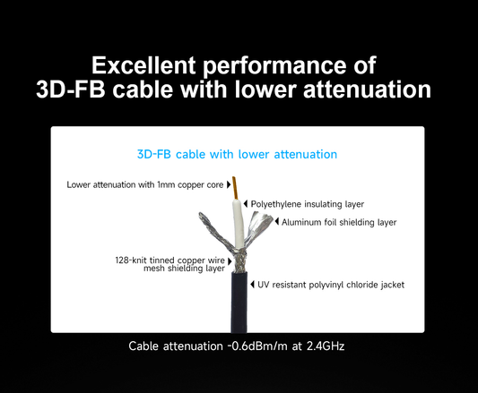 Cdsenet TX433-XP45-200 433mhz 4.0dbi High Gain Sucker Antenna Sma-J Interface Suitable For Wireless Modules Digital Radio Stations Car Platforms