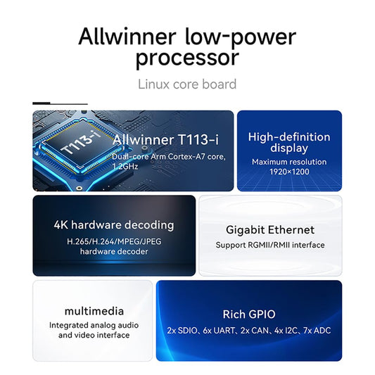 ECK30-T13IA1GE8G-I Based on Allwinner T113-i Core board Cost-effective multi-core T113-i Core Board ARM Dual Core A7+RISC-V+DSP 1G DDR3 Flash 8G eMMC 4K 1080P Display