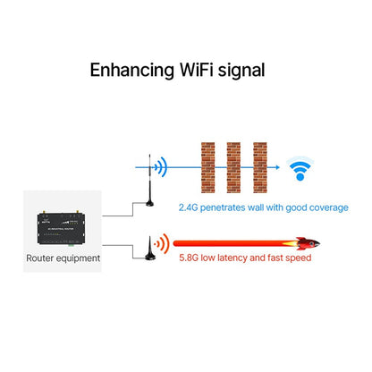 4pcs Cdsenet TXWF-XPL-150  Dual-Band 2.4/5.8GHz Magnetic Suction Cup Antenna - 4/6dBi Omnidirectional WiFi Antenna with SMA Connector