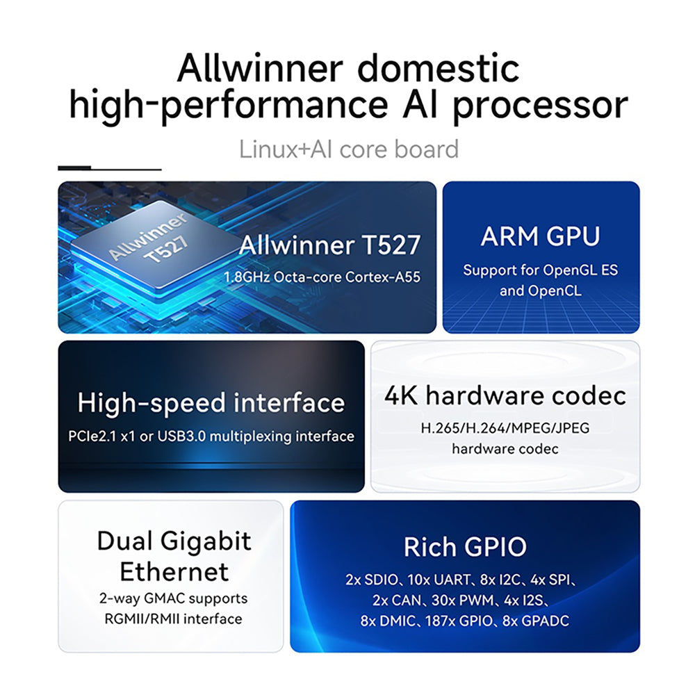 ECB32-PGB2E16-I 2GB Memory Industrial-Grade 3.5-inch Single-board Computer Rich interfaces High-performance octa-core A55 Processor 2 TOPS NPU ARM GPU
