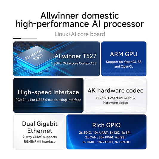 ECB32-PGB2E16-I 2GB Memory Industrial-Grade 3.5-inch Single-board Computer Rich interfaces High-performance octa-core A55 Processor 2 TOPS NPU ARM GPU