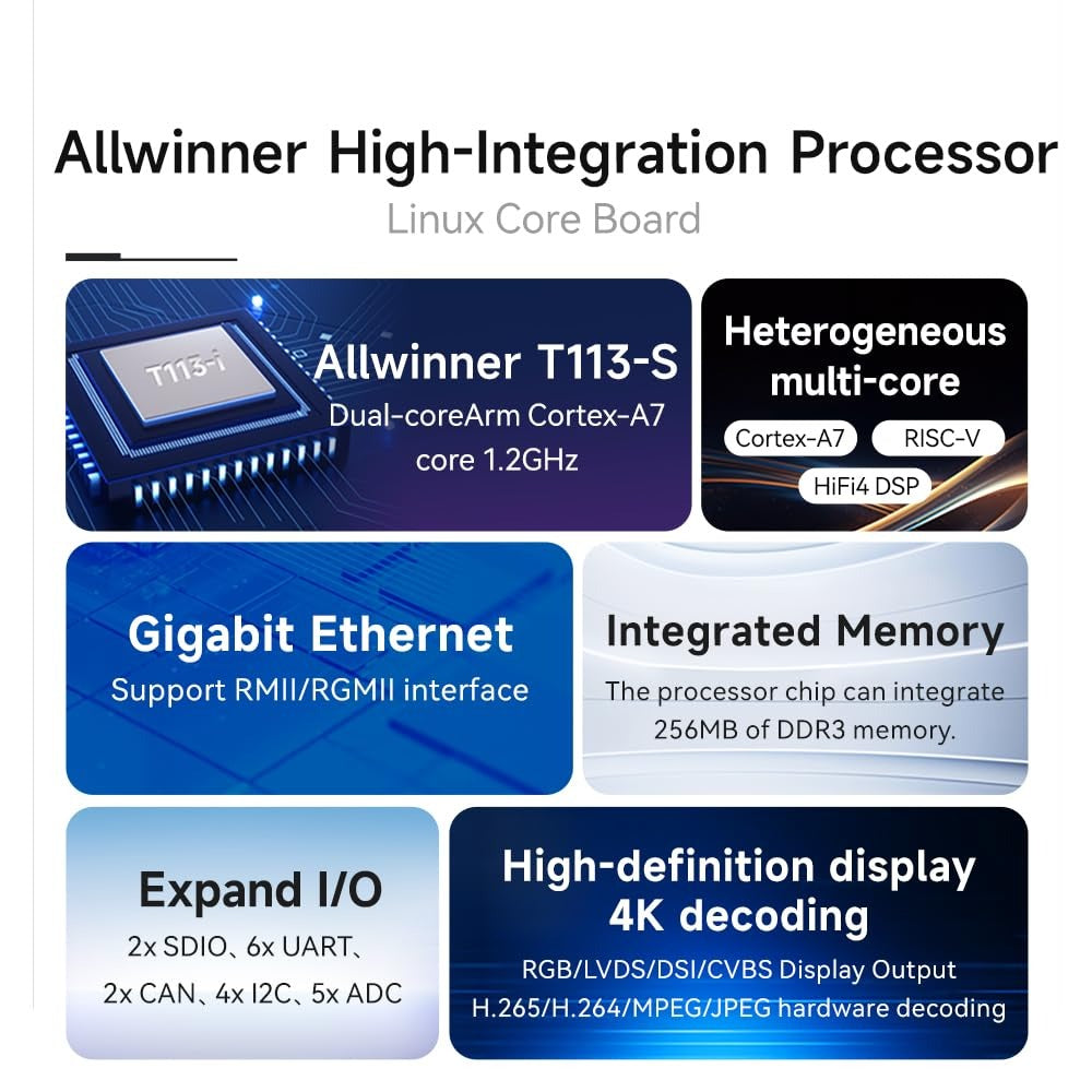ECK31-T13SA1MN2M 256MB Storage Capacity Made-in China Based on the Allwinner T113-S design T113-S Core Board Rich I/O Functions supports Linux and QT