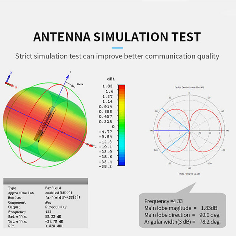 10PCS 4G LTE FPC Built-in Antenna 3dBi 698-960MHz 1710-2700MHz Frequency Band TX4G-FPC-5324