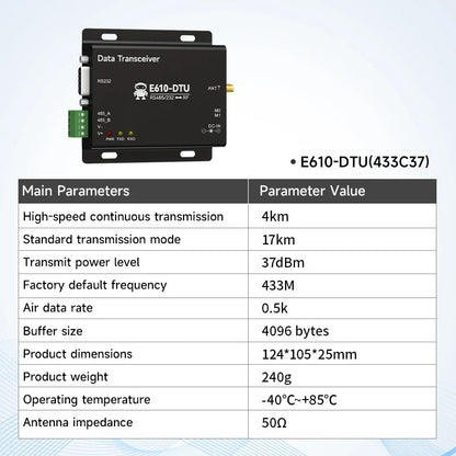 433MHz Wireless Digital Radio RS232/RS485 High-Speed Continuous Transmission E610-DTU(433C20) Series RSSI Low Latency