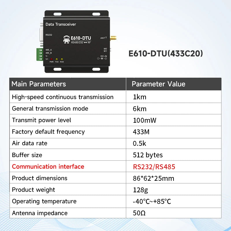 433MHz Wireless Digital Radio RS232/RS485 High-Speed Continuous Transmission EBYTE E610-DTU(433C20) Series RSSI Low Latency