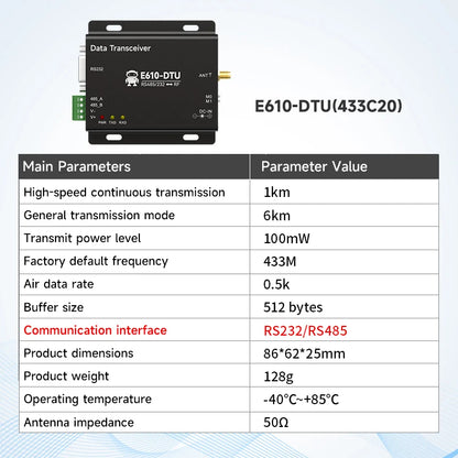 433MHz Wireless Digital Radio RS232/RS485 High-Speed Continuous Transmission EBYTE E610-DTU(433C20) Series RSSI Low Latency