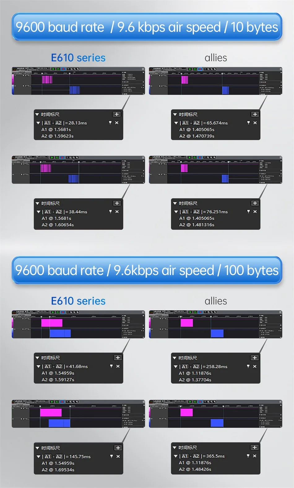 433MHz Wireless Digital Radio RS232/RS485 High-Speed Continuous Transmission EBYTE E610-DTU(433C20) Series RSSI Low Latency