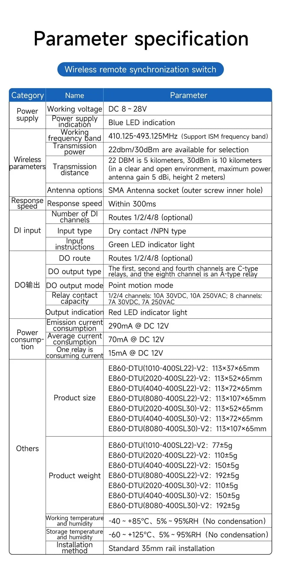 433MHz 1/2/4/8-Way Wireless Remote Transmission Switch E860-DTU Series Industrial Grade 5KM 10KM DC8-28V Rail Installation