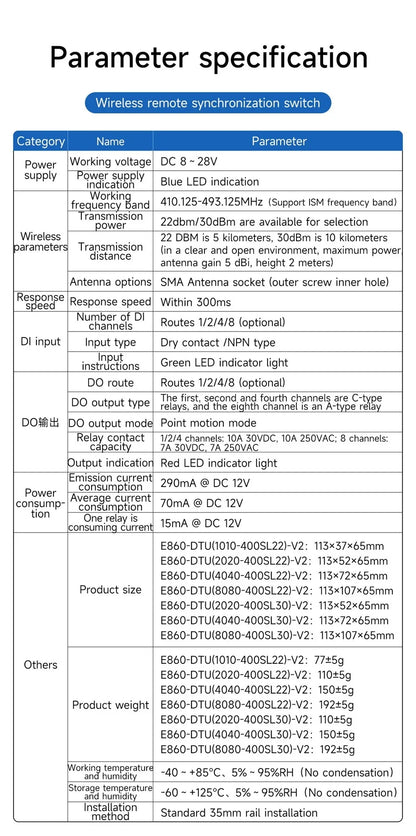 433MHz 1/2/4/8-Way Wireless Remote Transmission Switch E860-DTU Series Industrial Grade 5KM 10KM DC8-28V Rail Installation