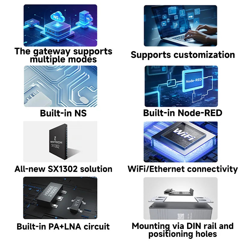 SX1302 LoraWan Wireless Gateway 470/868/915M Open source E870-O Half Duples Build-in NS PA+LNA Node RED Industrial Grade