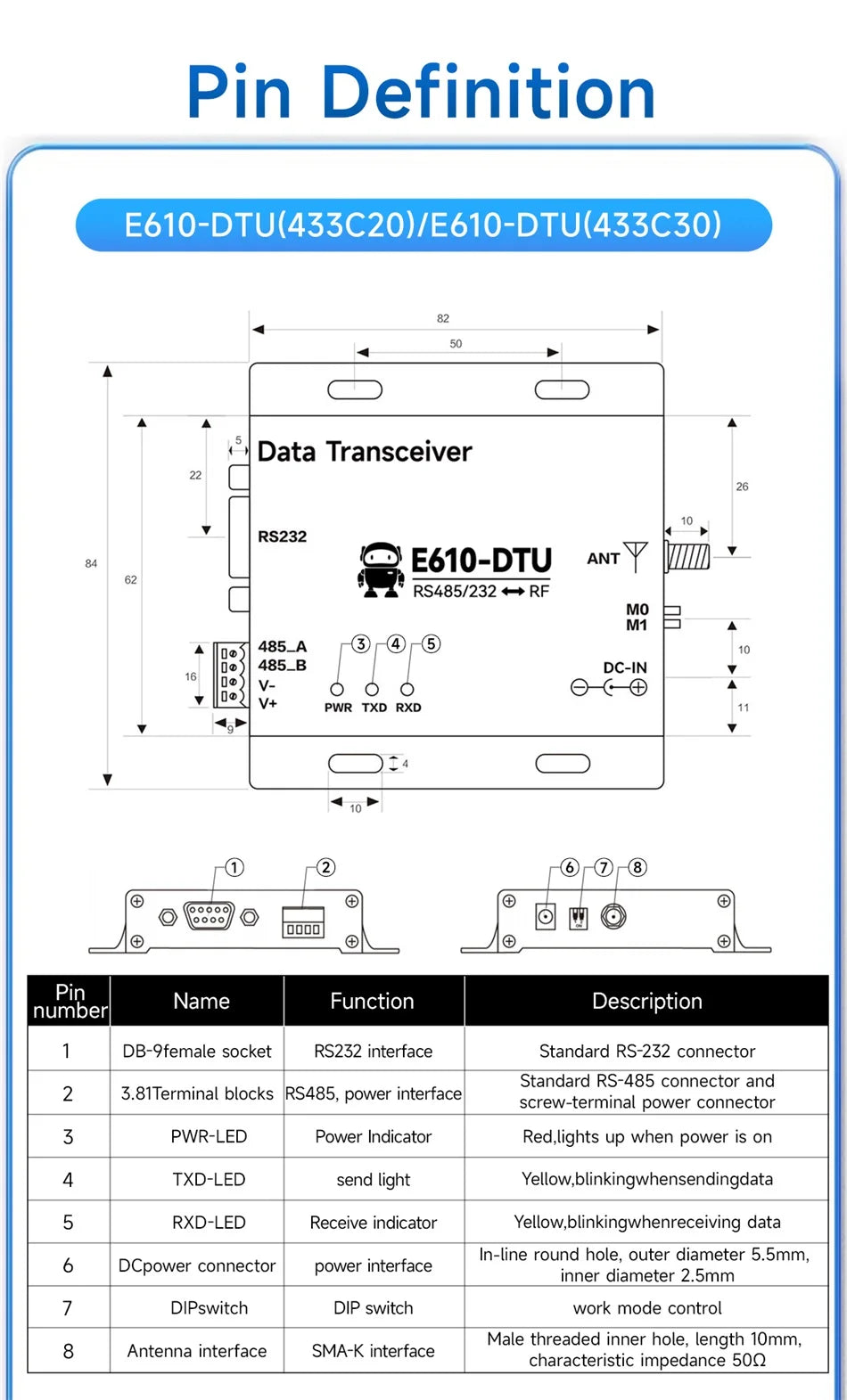 433MHz Wireless Digital Radio RS232/RS485 High-Speed Continuous Transmission EBYTE E610-DTU(433C20) Series RSSI Low Latency