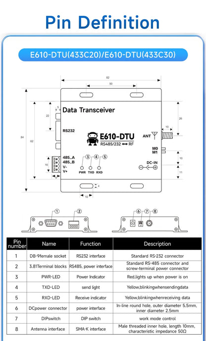 433MHz Wireless Digital Radio RS232/RS485 High-Speed Continuous Transmission EBYTE E610-DTU(433C20) Series RSSI Low Latency