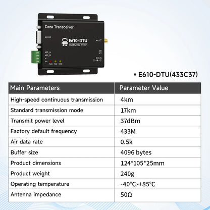 433MHz Wireless Digital Radio RS232/RS485 High-Speed Continuous Transmission EBYTE E610-DTU(433C20) Series RSSI Low Latency