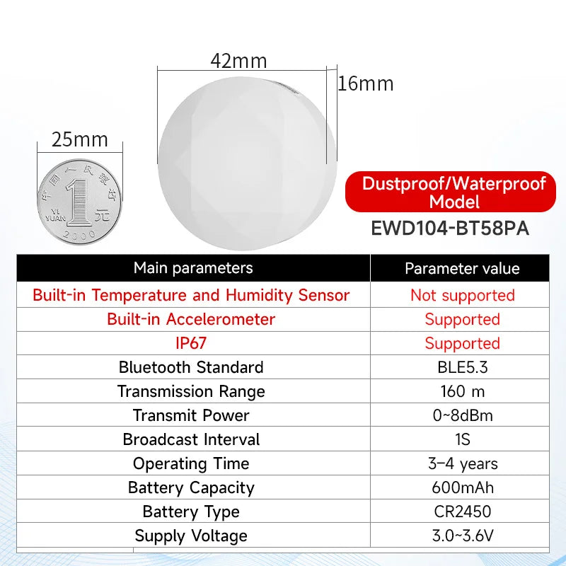 BLE5.3 Bluetooth Beacon IP67 Waterproof Low Power CDSENET EWD104-BT58 AT Command OTA Update Long Distance 160m iBeacon