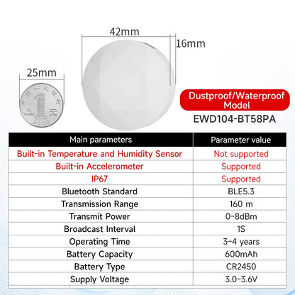 BLE5.3 Bluetooth Beacon IP67 Waterproof Low Power CDSENET EWD104-BT58 AT Command OTA Update Long Distance 160m iBeacon