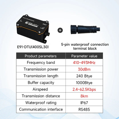 LoRa Modem IP67 Dust and Water Resistance Wireless Data Transmitter 433/868/915MHz CDSENTE E91-DTU Series RS485 Modbus 25KM
