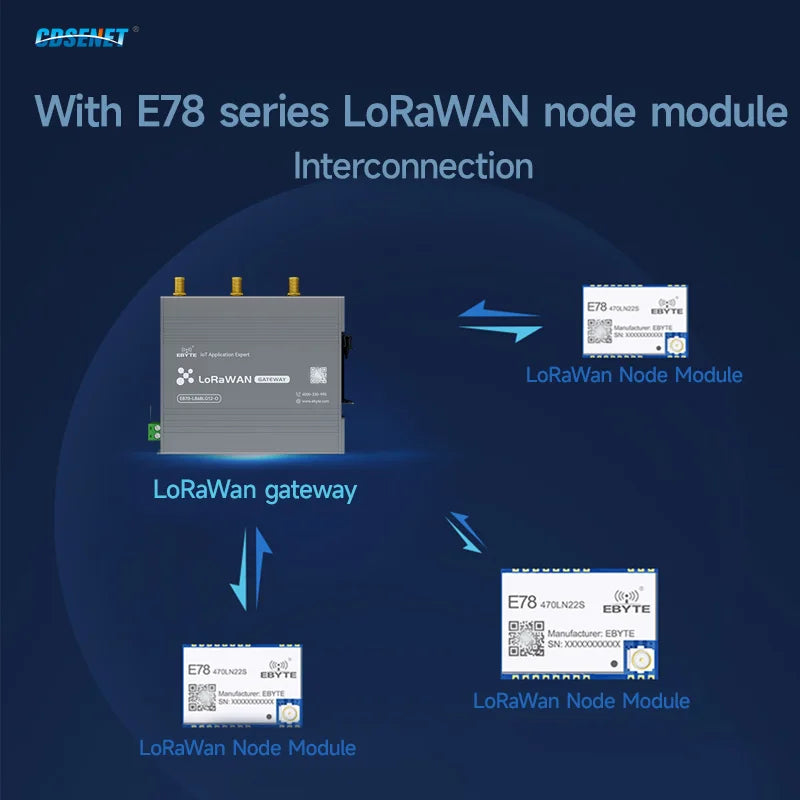 SX1302 LoraWan Wireless Gateway 470/868/915M Open source E870-O Half Duples Build-in NS PA+LNA Node RED Industrial Grade