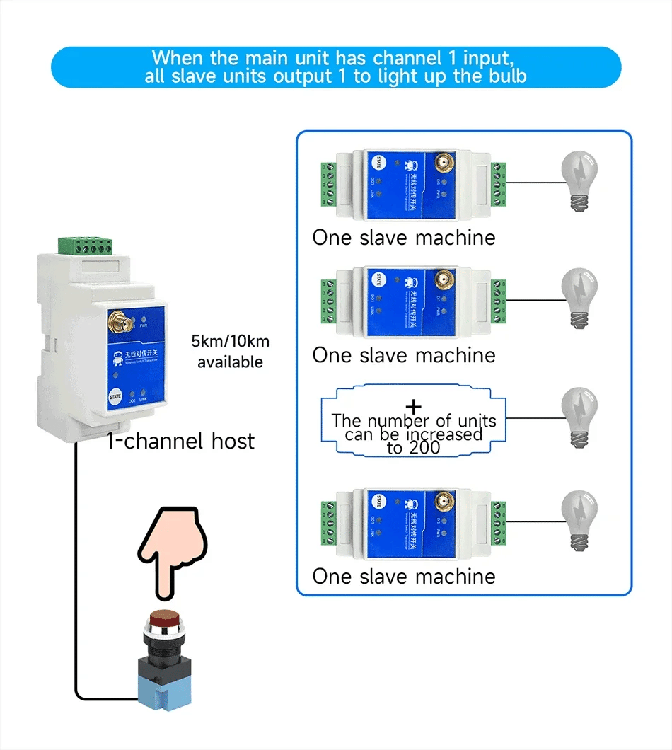 433MHz 1/2/4/8-Way Wireless Remote Transmission Switch E860-DTU Series Industrial Grade 5KM 10KM DC8-28V Rail Installation
