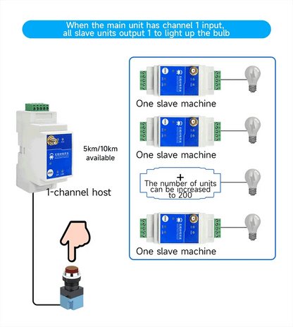 433MHz 1/2/4/8-Way Wireless Remote Transmission Switch E860-DTU Series Industrial Grade 5KM 10KM DC8-28V Rail Installation